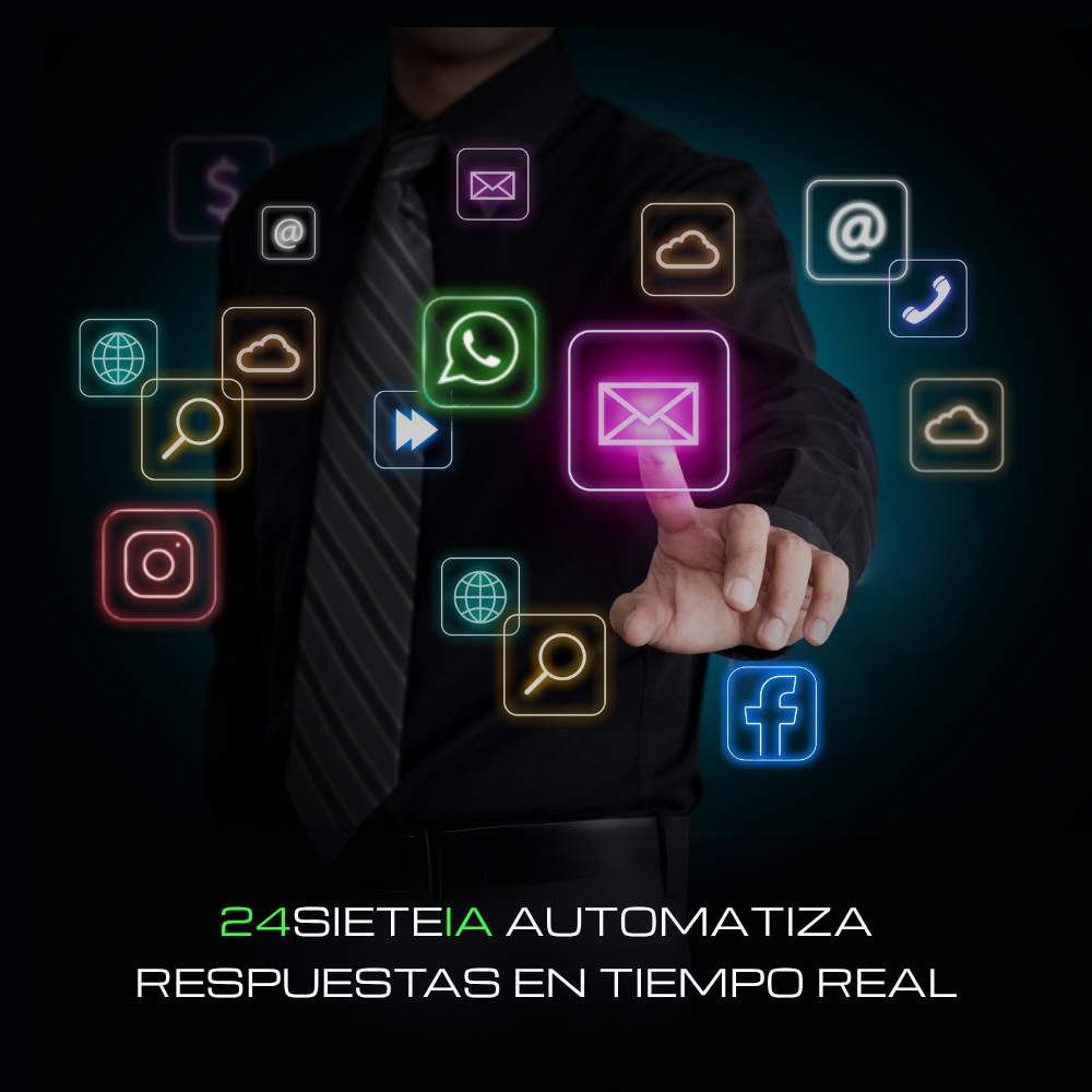 Dashboard de 24SIETEIA - Automatización de ventas
